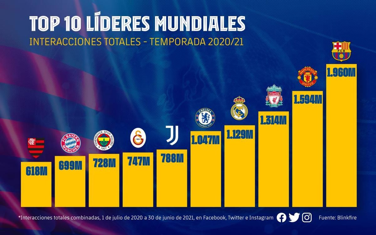 mini_3200x2000_Grafica_TOP10_CAS