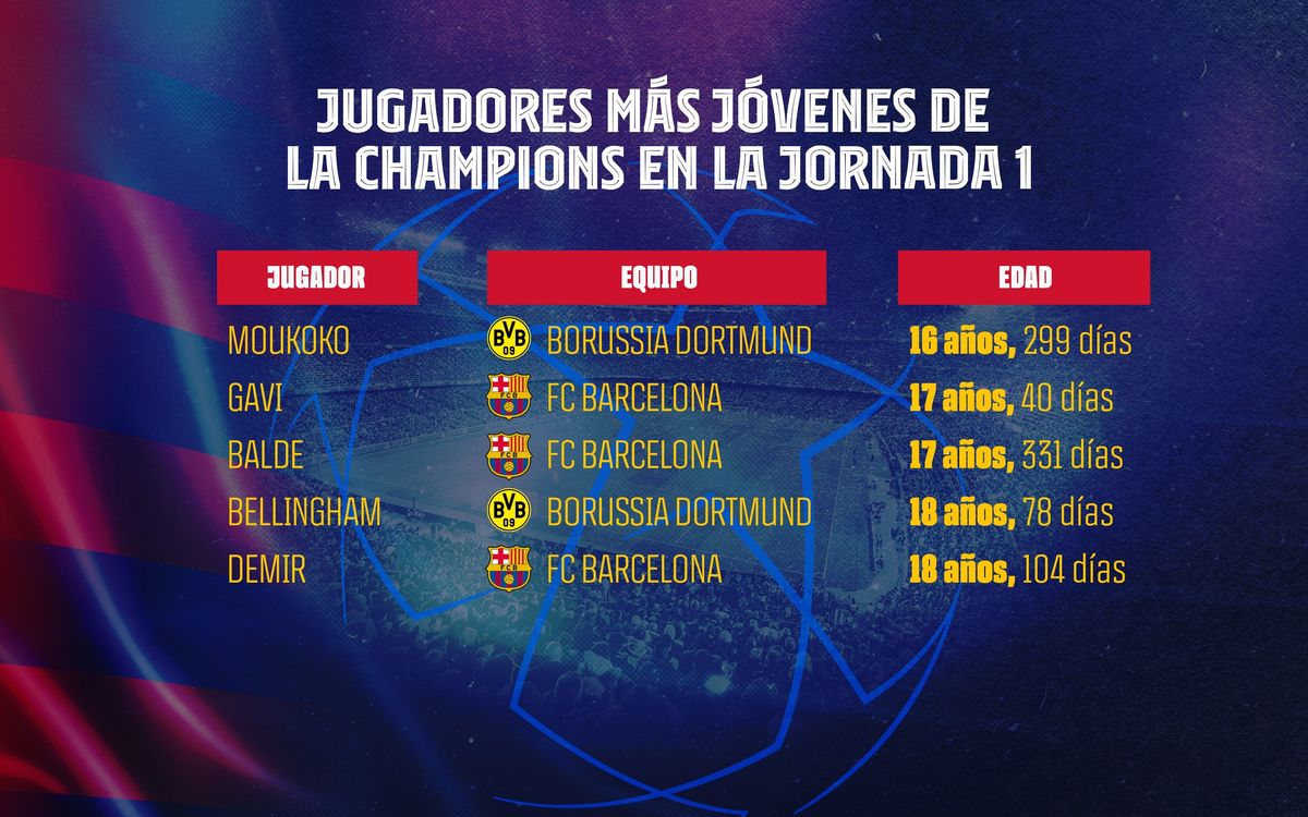 3200x2000_Grafica_Jugadores_CAS-min