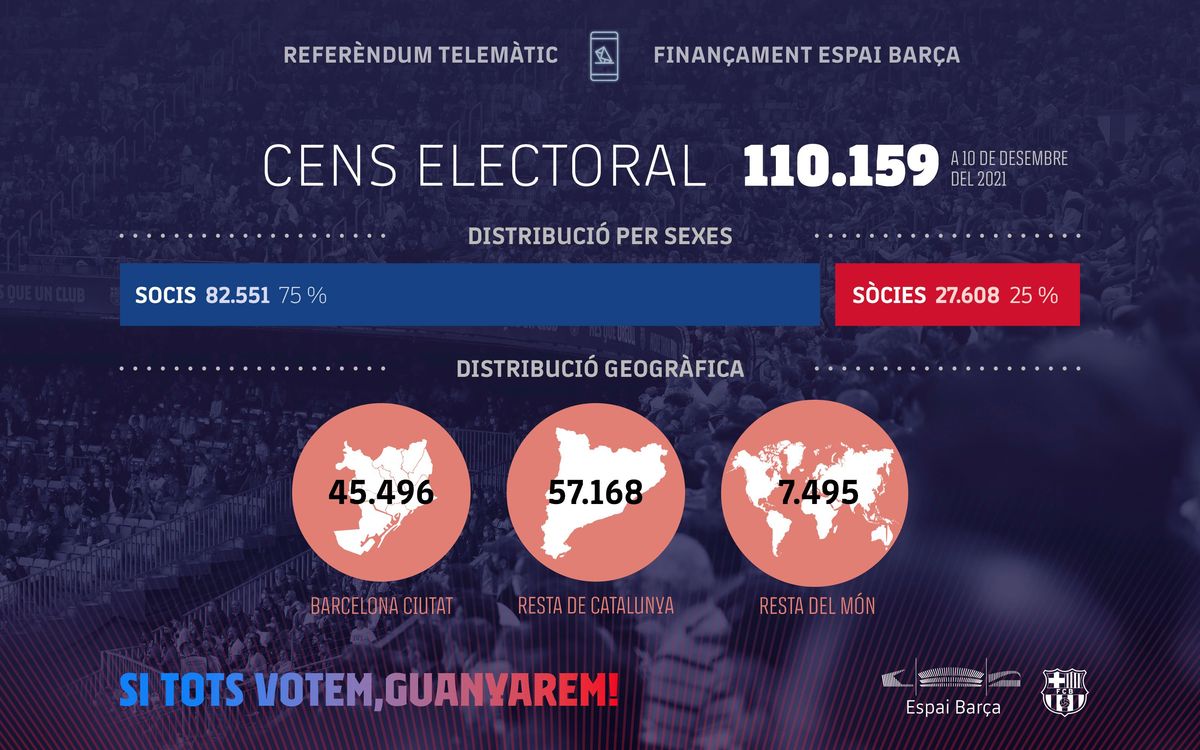 EB_Cens_Electoral_3200_CAT