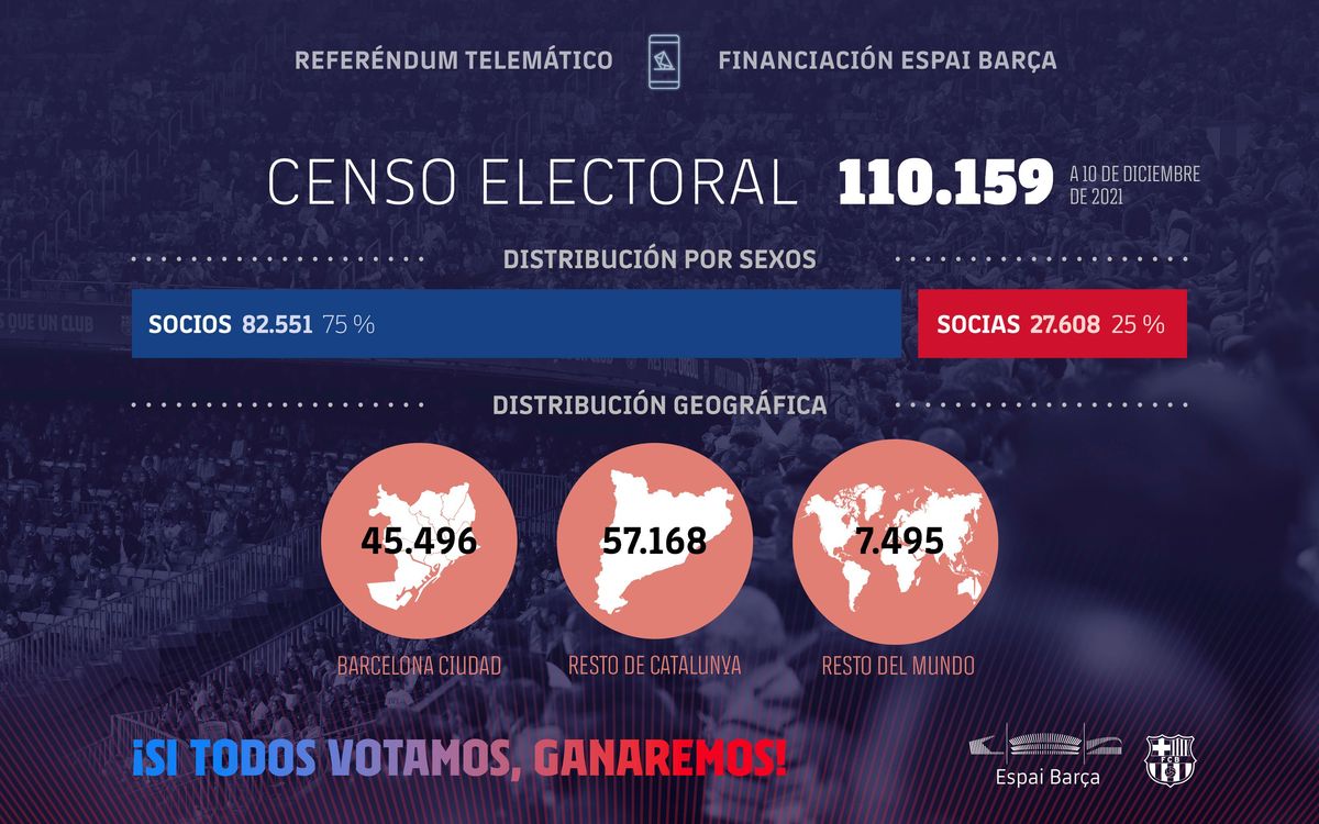 EB_Cens_Electoral_3200_CAS