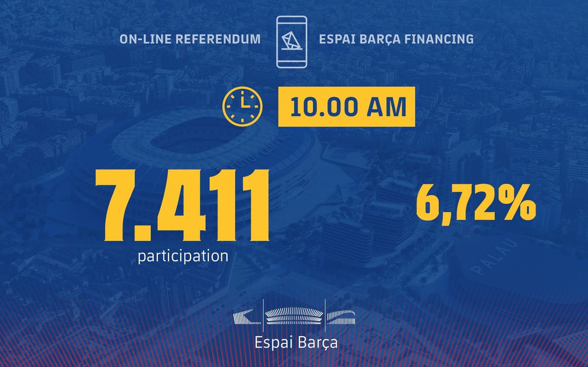 7,411 members voted in the first hour of the referendum