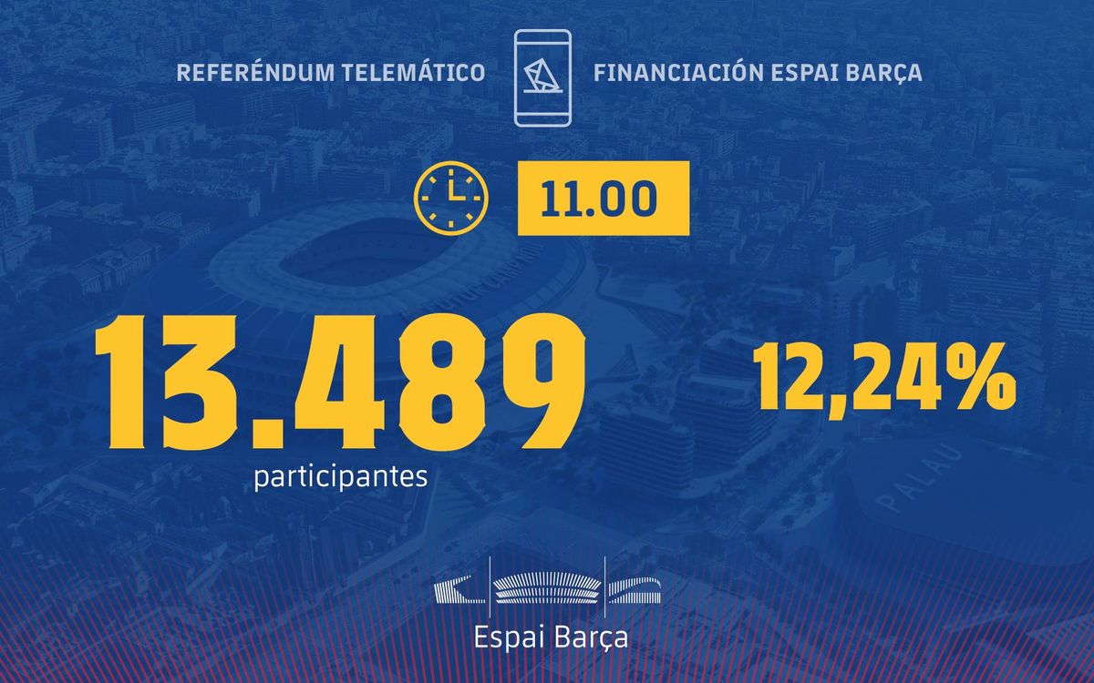 Ya ha votado más del 10% del censo electoral