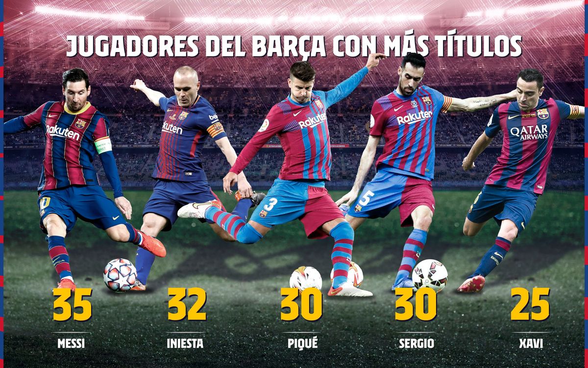 Los jugadores del Barça con más títulos.