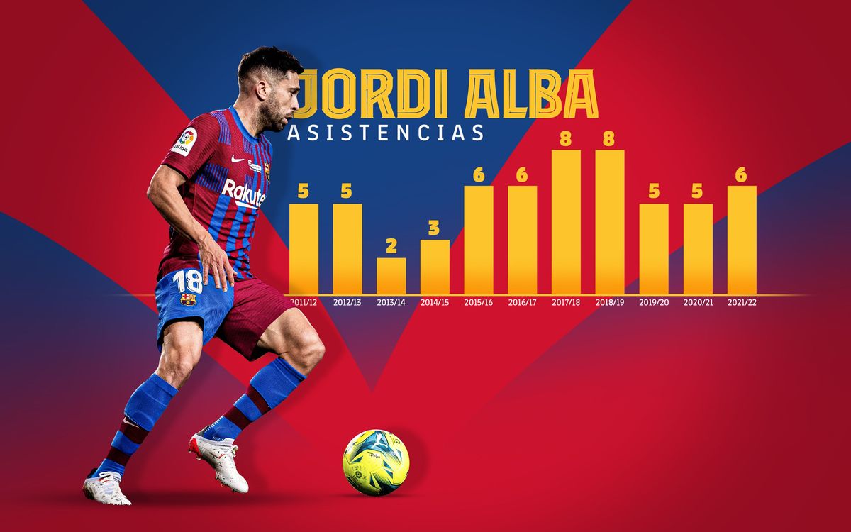 3200x2000-JORDI_ALBA-ASSISTENCIES-CAS
