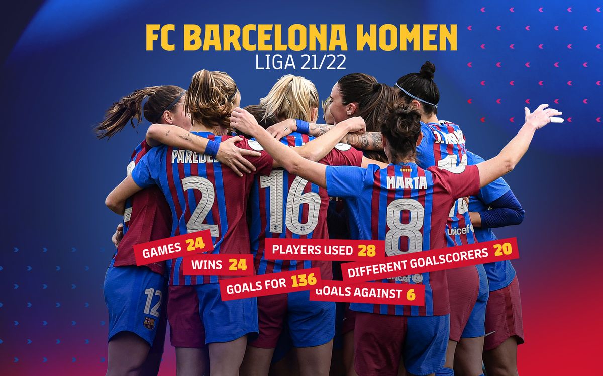 3200x2000-femeni-dades_lliga-eng (1)