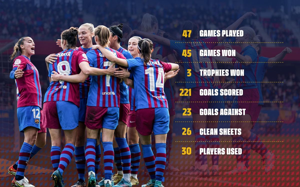 Số liệu thống kê về mùa giải của Nữ Barca