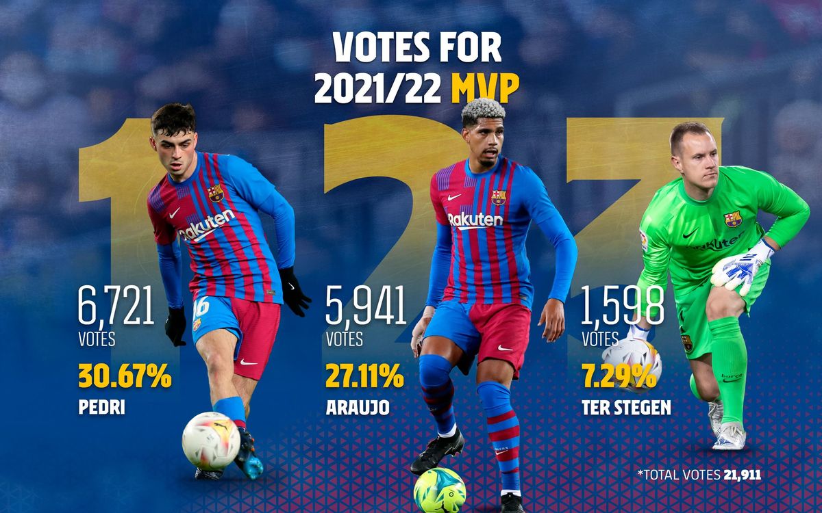 Player of the Season 2021/22, Vote now!