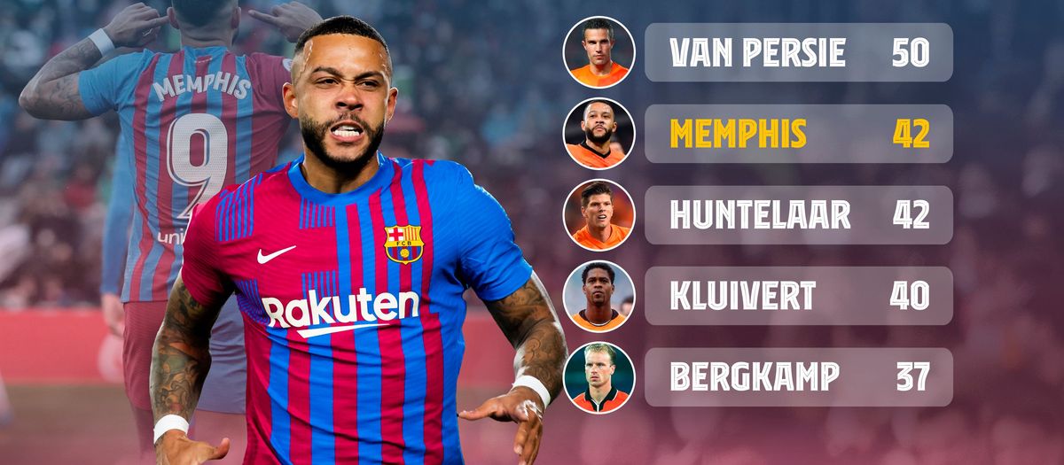 Memphis, one record after another