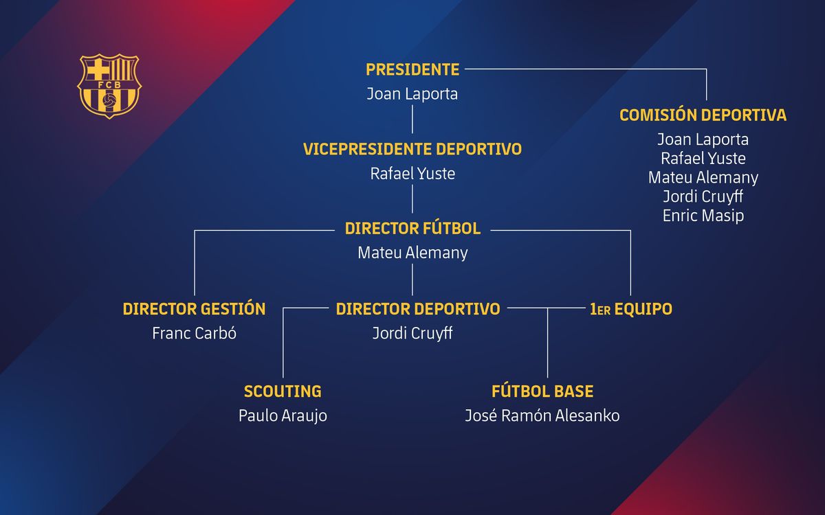 El organigrama del área de fútbol, definido