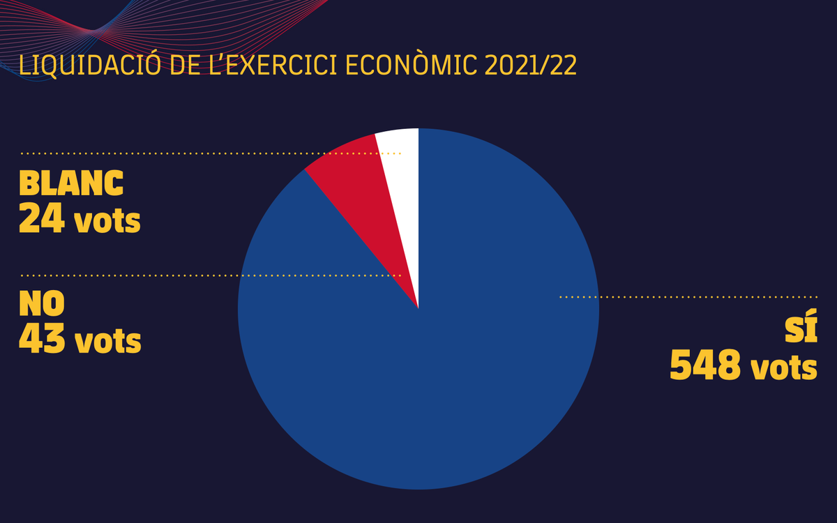 2.2 - Votacio╠ü - Liquidacio╠ü 2021-22.001