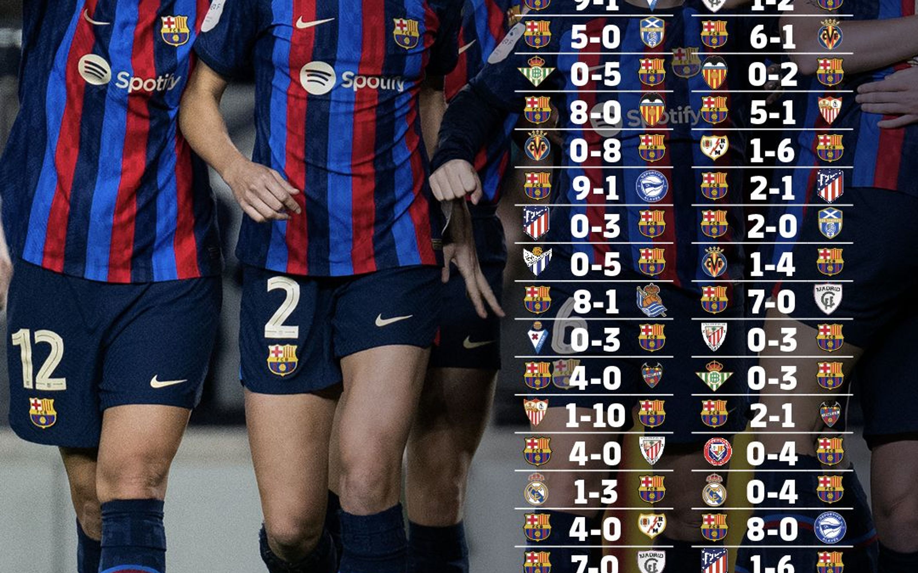 Which was the best moment of the month for FC Barcelona Women?