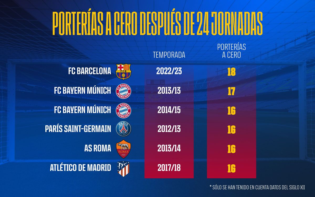 Porteries-a-cero_CAS