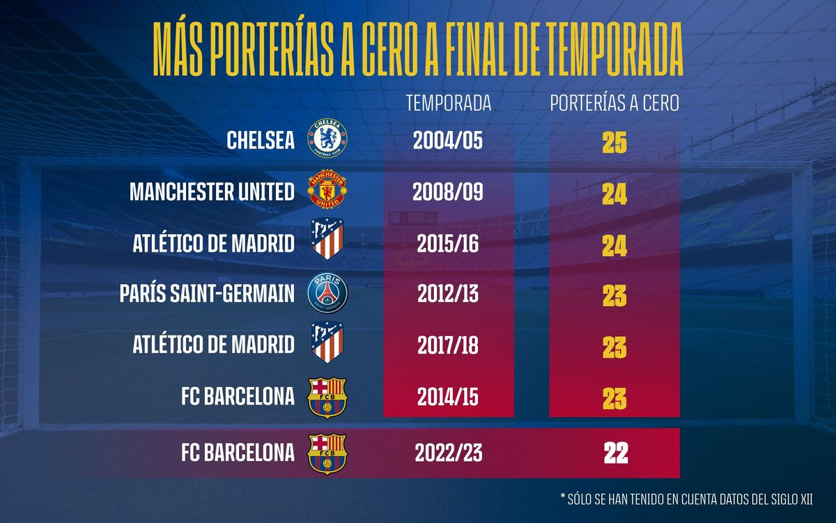 Porteries-a-zero-ENG
