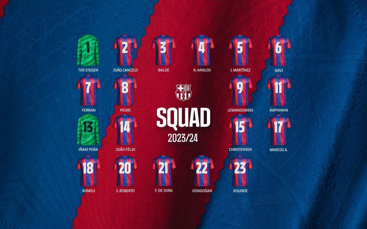 FC Barcelona confirm squad for 2022-23 Champions League group stage - Barca  Blaugranes