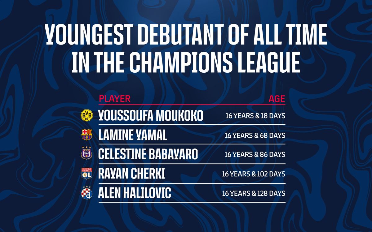Youngest debutant of all time in the Champions League.