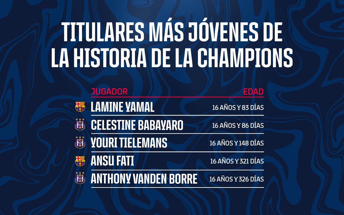 Titulares más jóvenes de la historia de la Champions.
