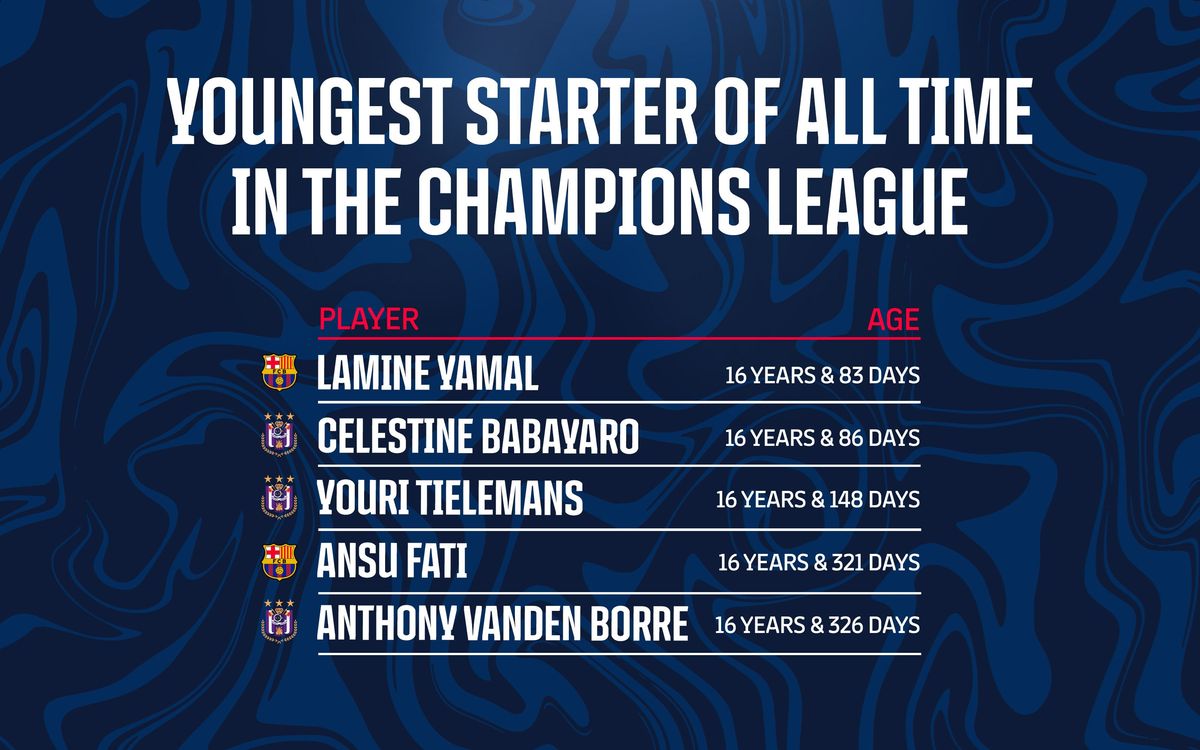 Youngest starter of all time in the Champions League.
