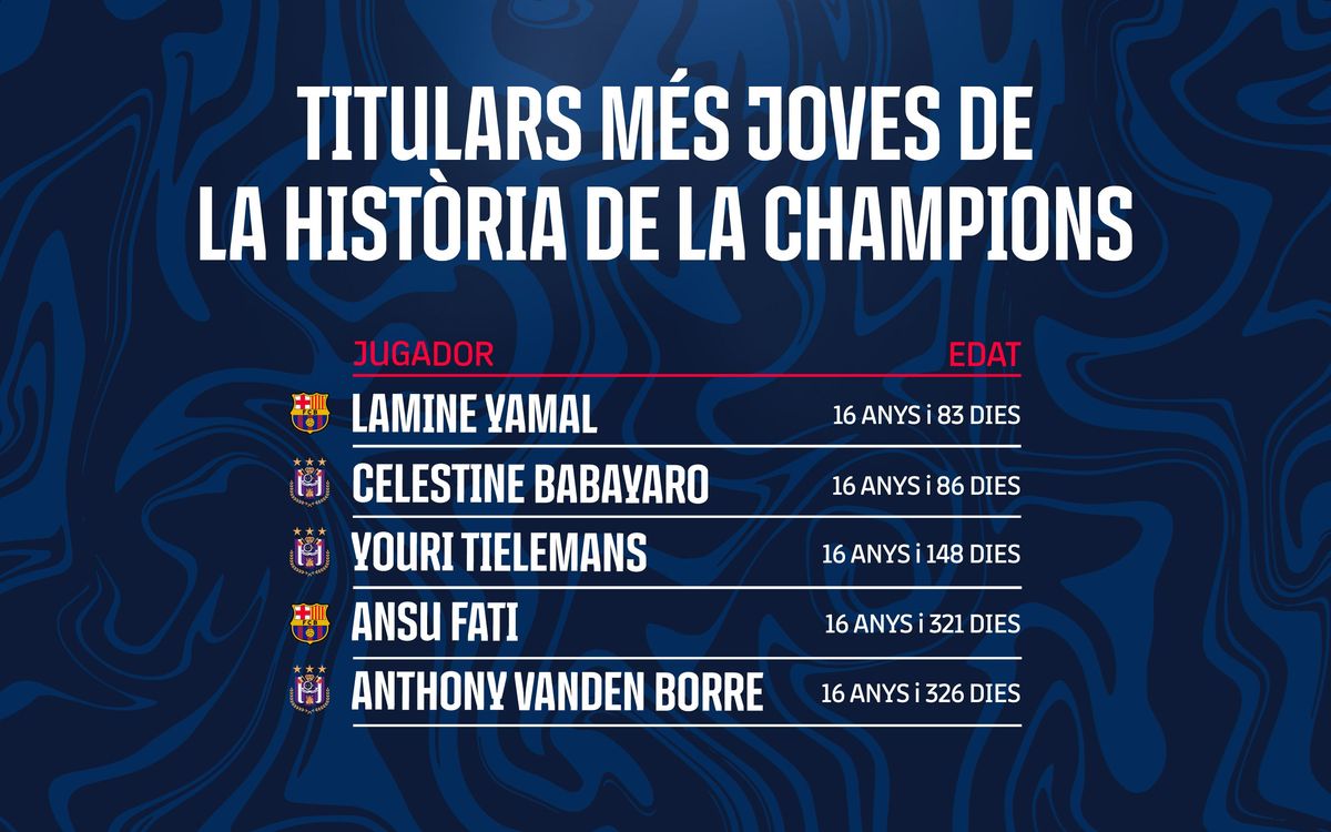 Titulars més joves de la història de la Champions.