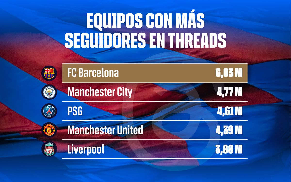 Datos actualizados a 29 de enero de 2024.