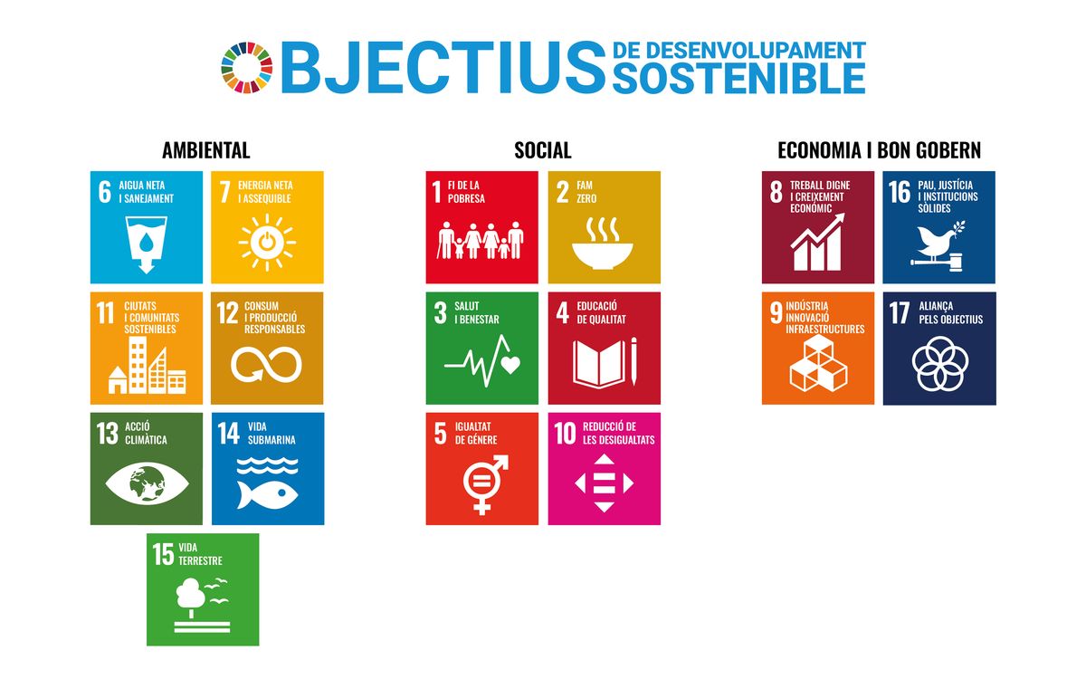 objectius_desenvolupament_sostenible