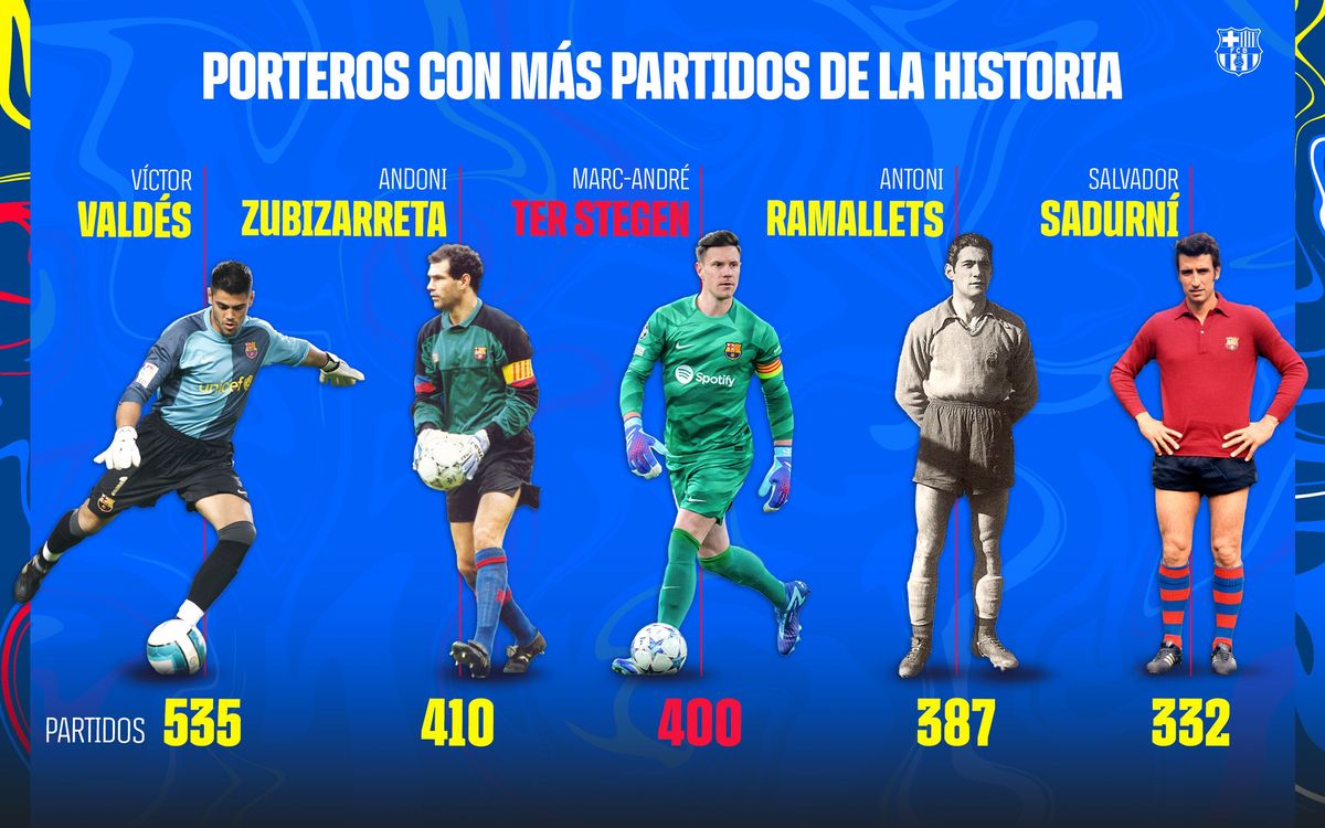 Ter Stegen, a 10 partidos de igualar a Zubizarreta