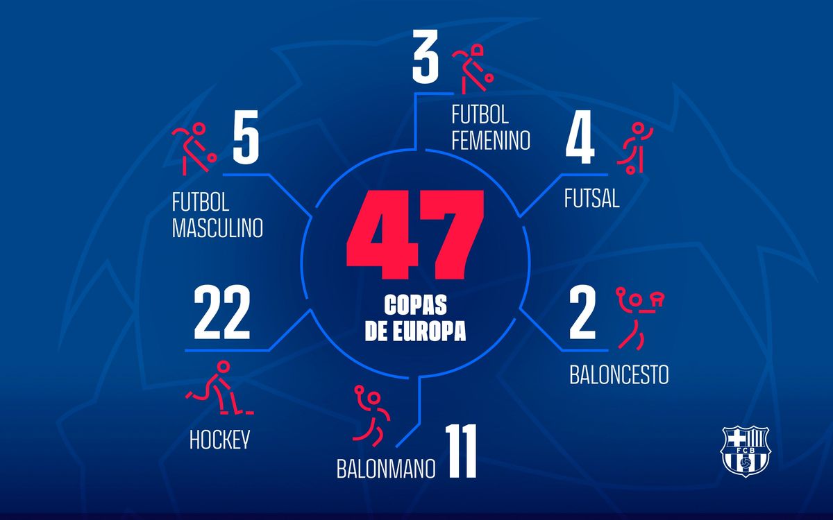 web-47_Copes_Europa-CAS