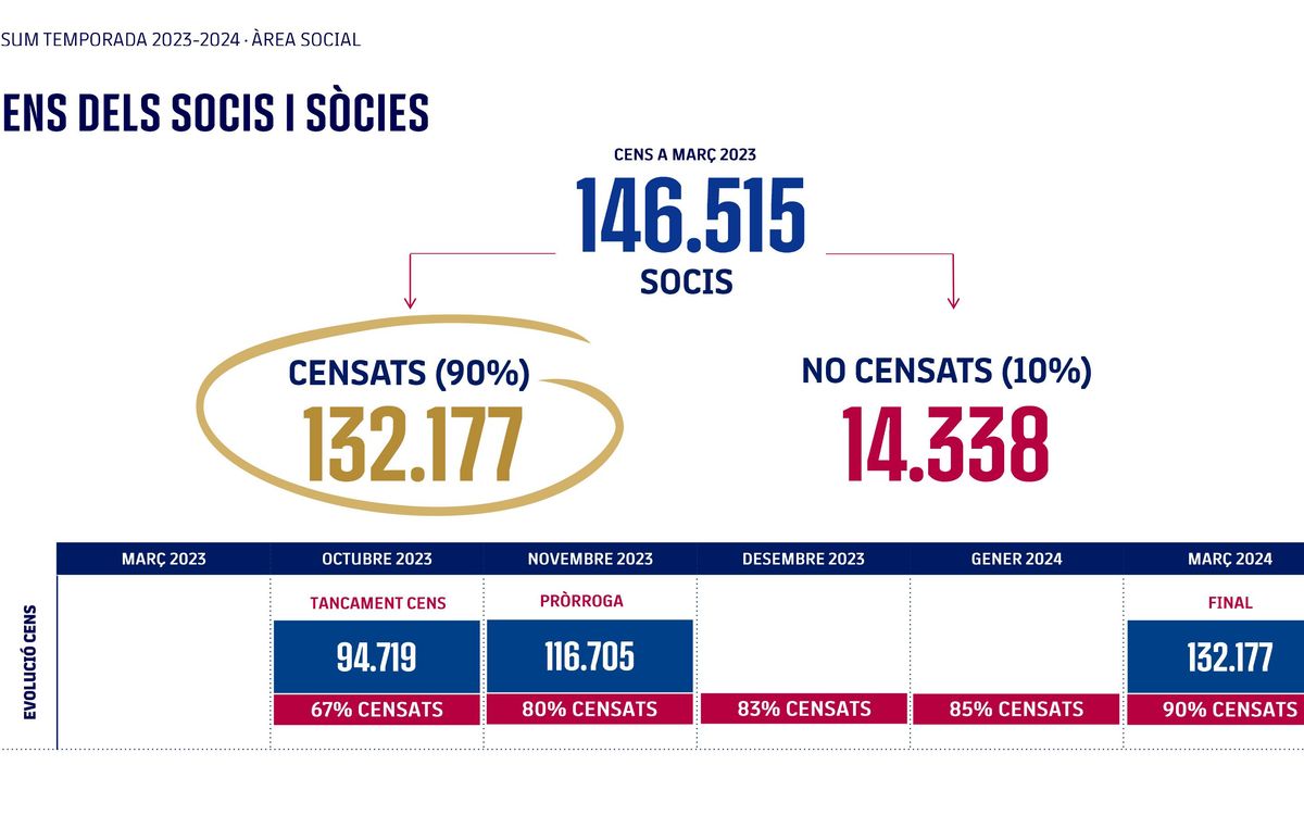 XFRES CENS