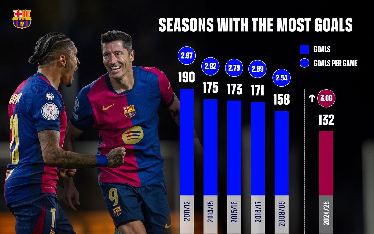 TemporadesMesGolejadors-ENG