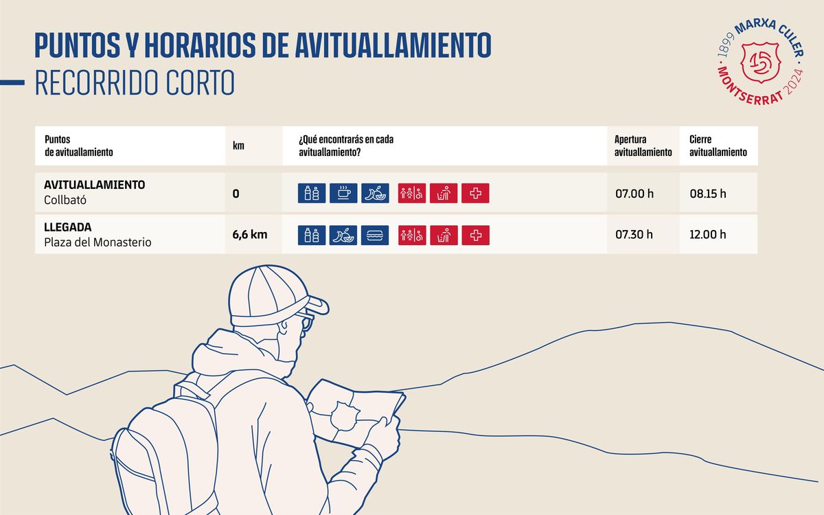 avituallament curt marxa culer ESP