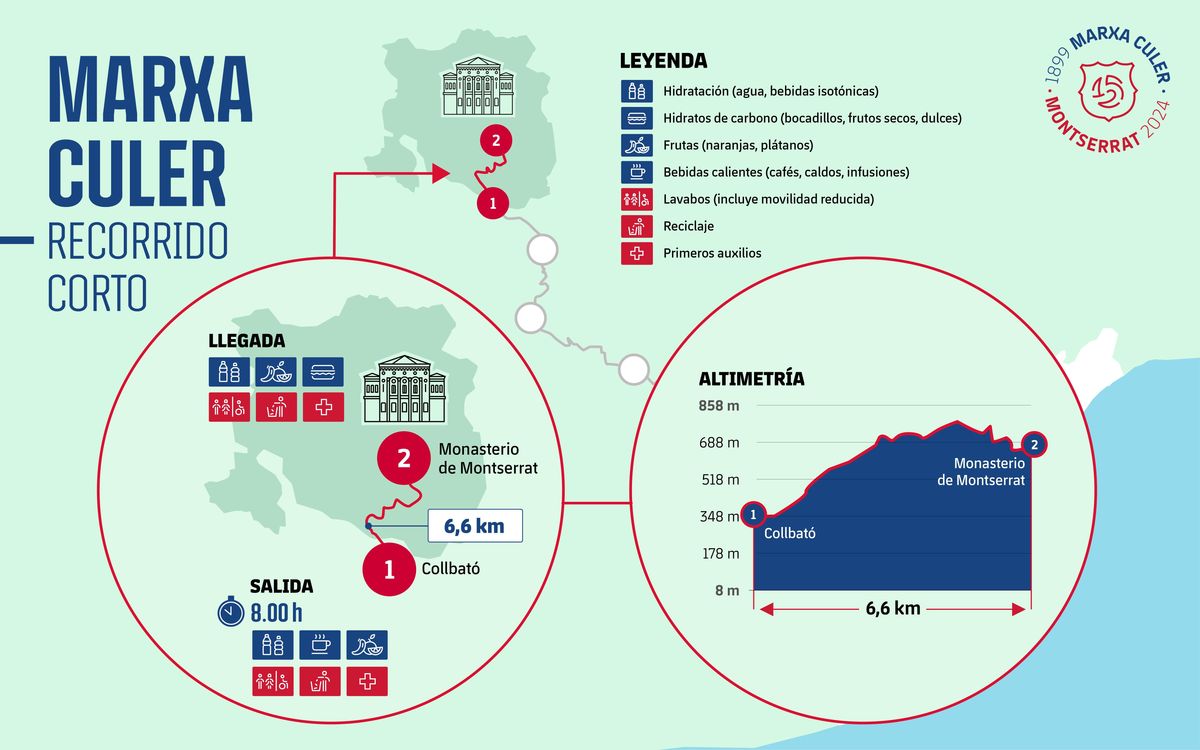 InfoMarxa-CAST-09 RECORREGUT CURT ESP