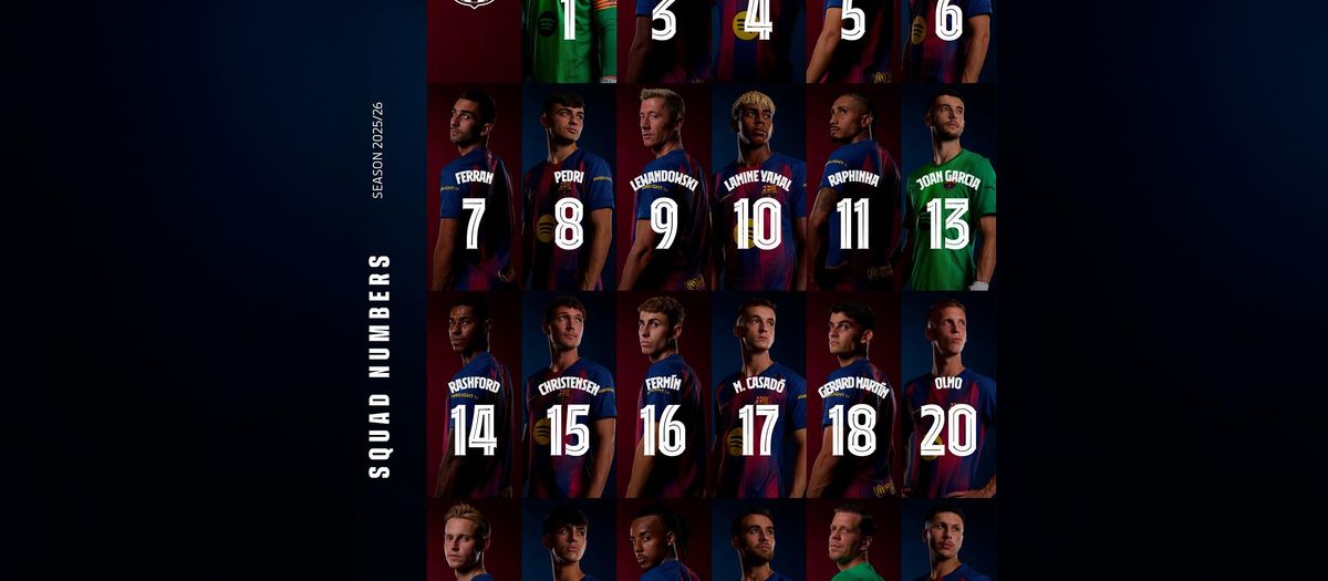 2025/26 first team shirt numbers confirmed