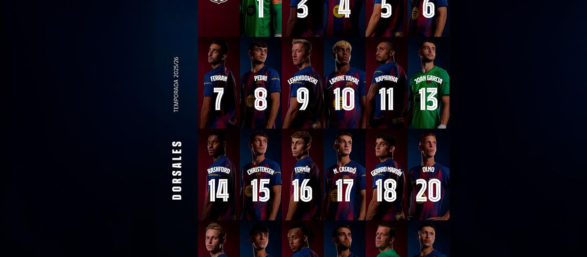 Los dorsales del primer equipo 2025/26, confirmados