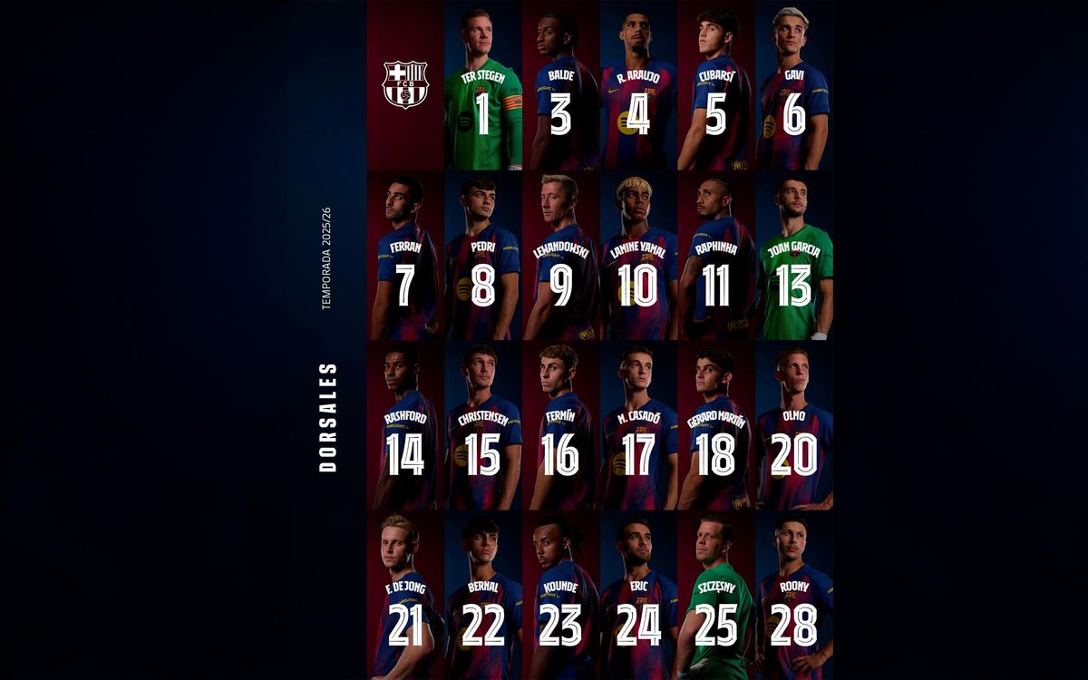 Los dorsales del primer equipo 2025/26, confirmados