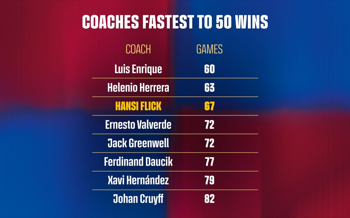 50_Victories_Flick_ENG