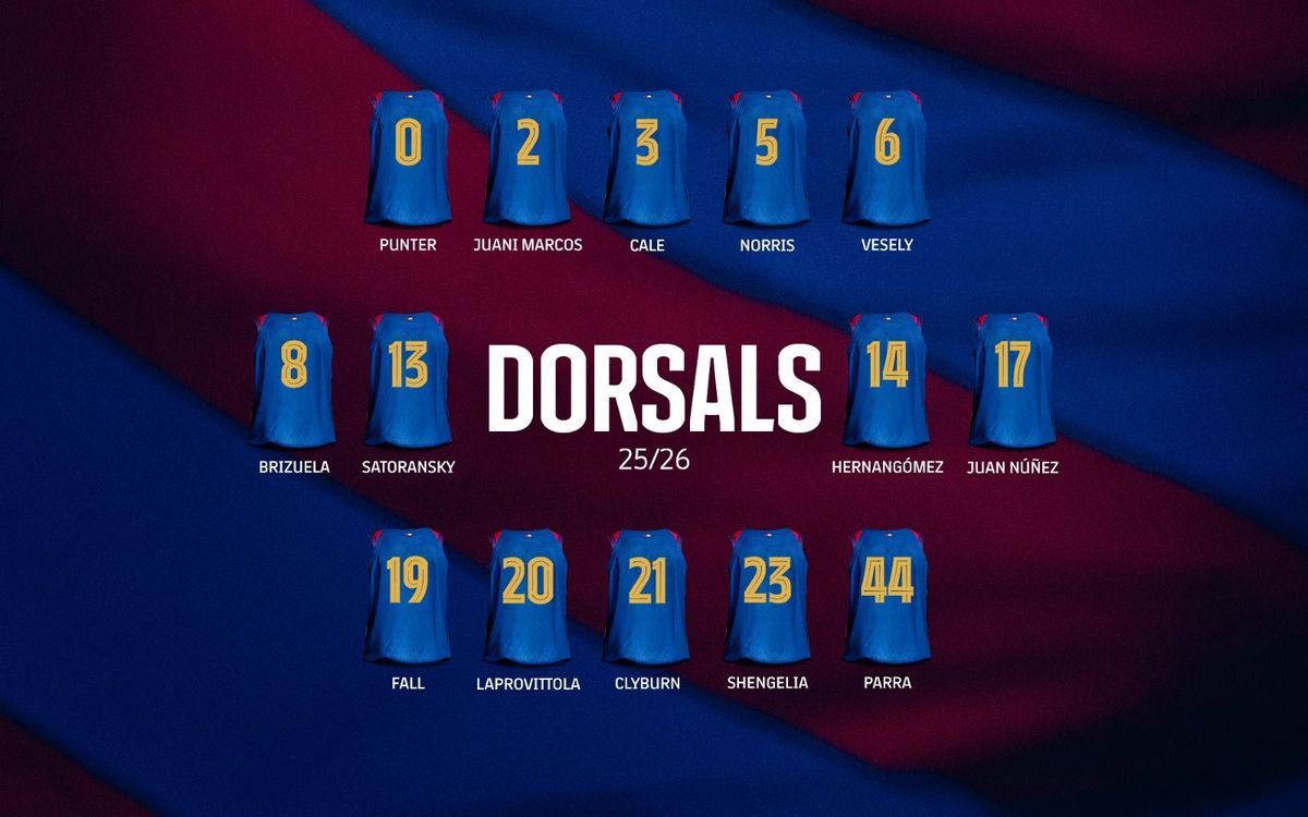Los dorsales del Barça de baloncesto 2025/26