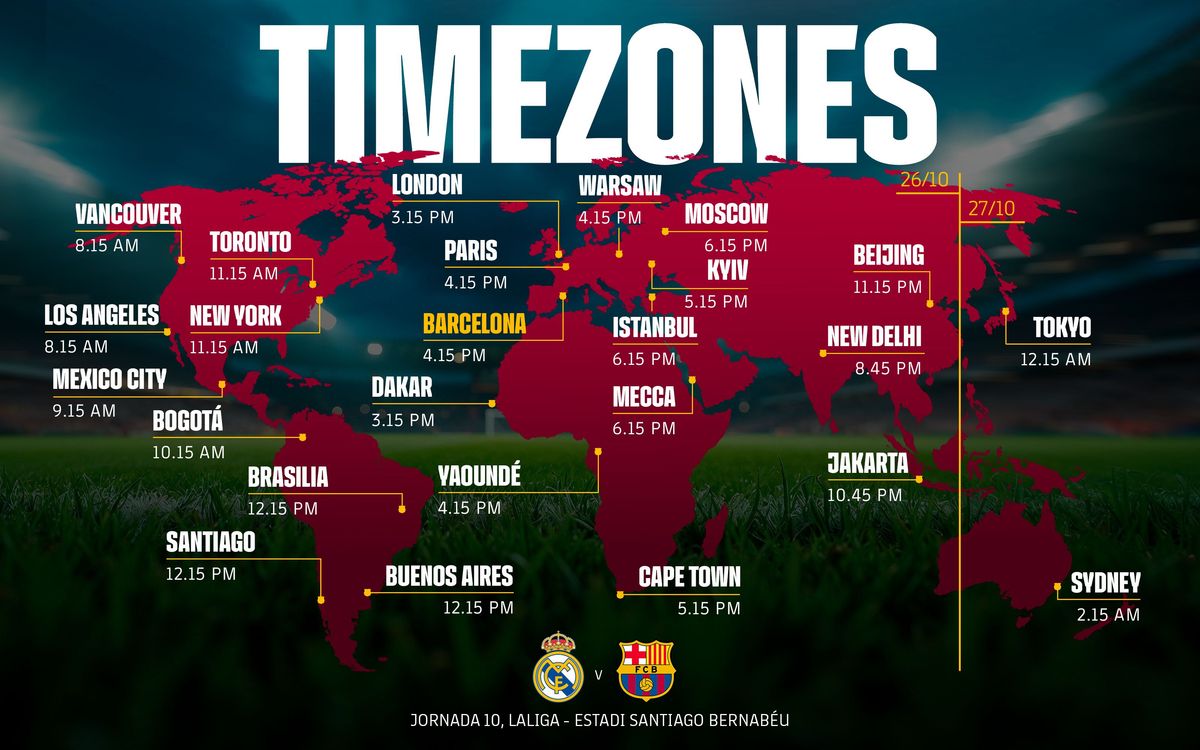 TIMEZONES-MADRID