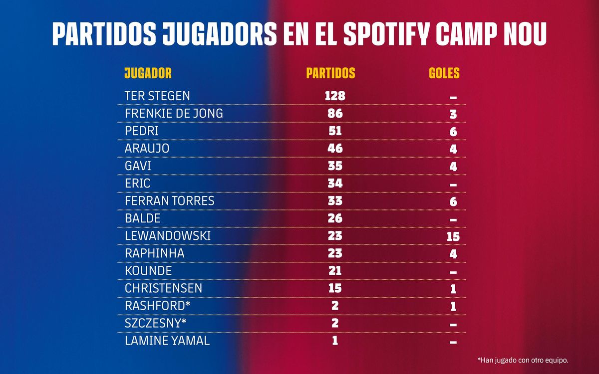 GRAF_Partits_Camp_Nou_ENG