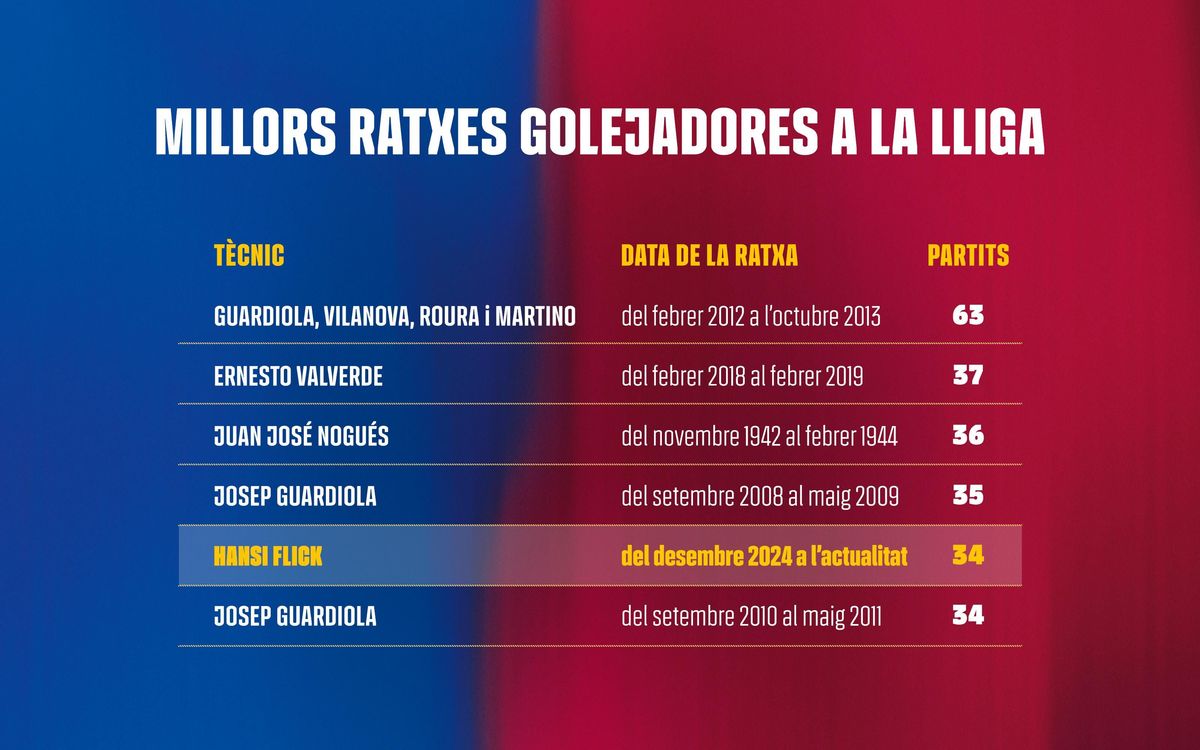 GRAF_Partits_Camp_Nou_CAS