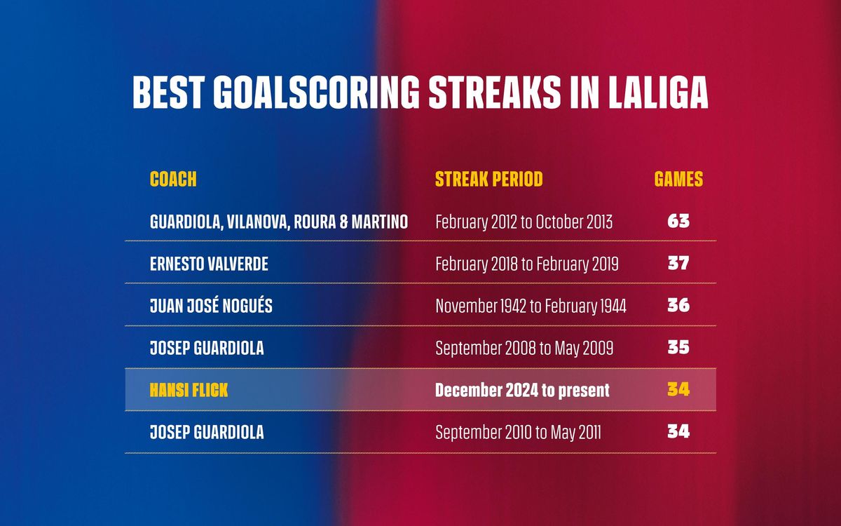 GRAF_Partits_Camp_Nou_CAS