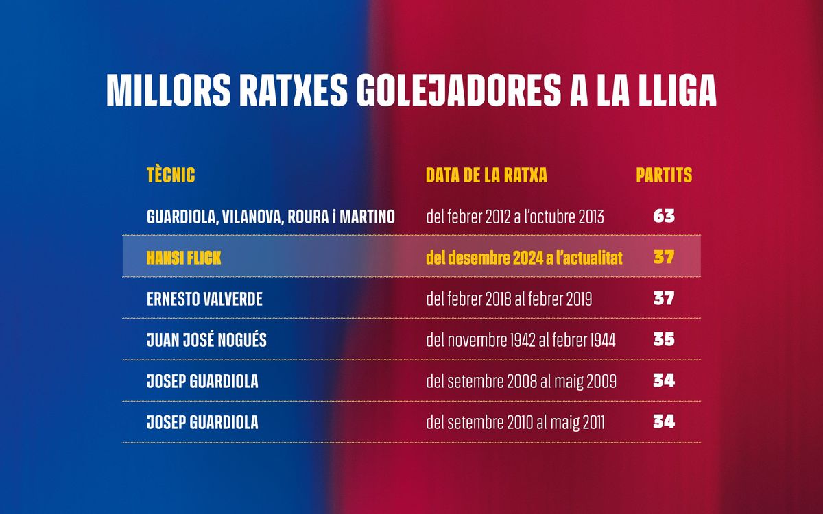 GRAF_Partits_Camp_Nou_CAT_37