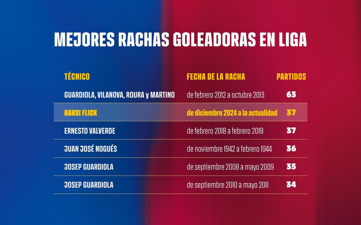 GRAF_Partits_Camp_Nou_CAT_37