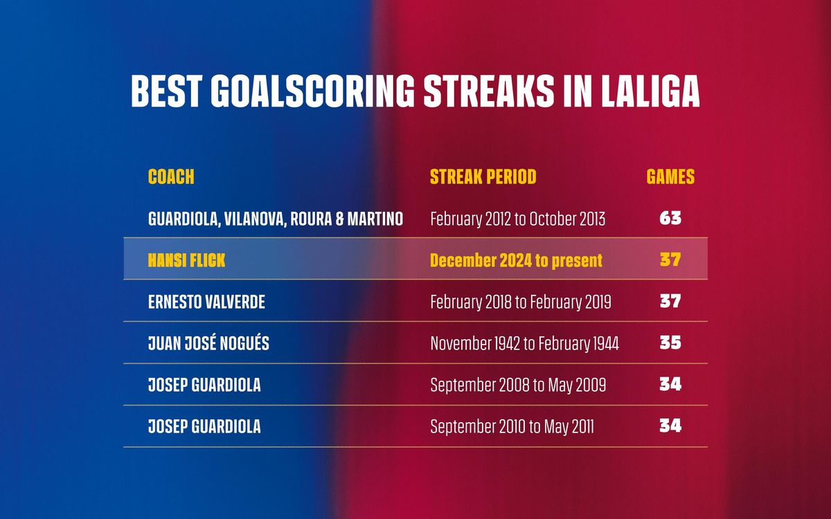 GRAF_Partits_Camp_Nou_CAT_37