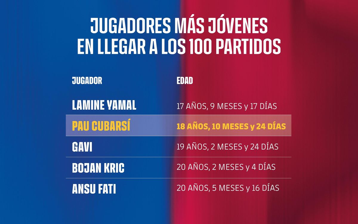 _GRAF_Jugadors_+Joves_CAT