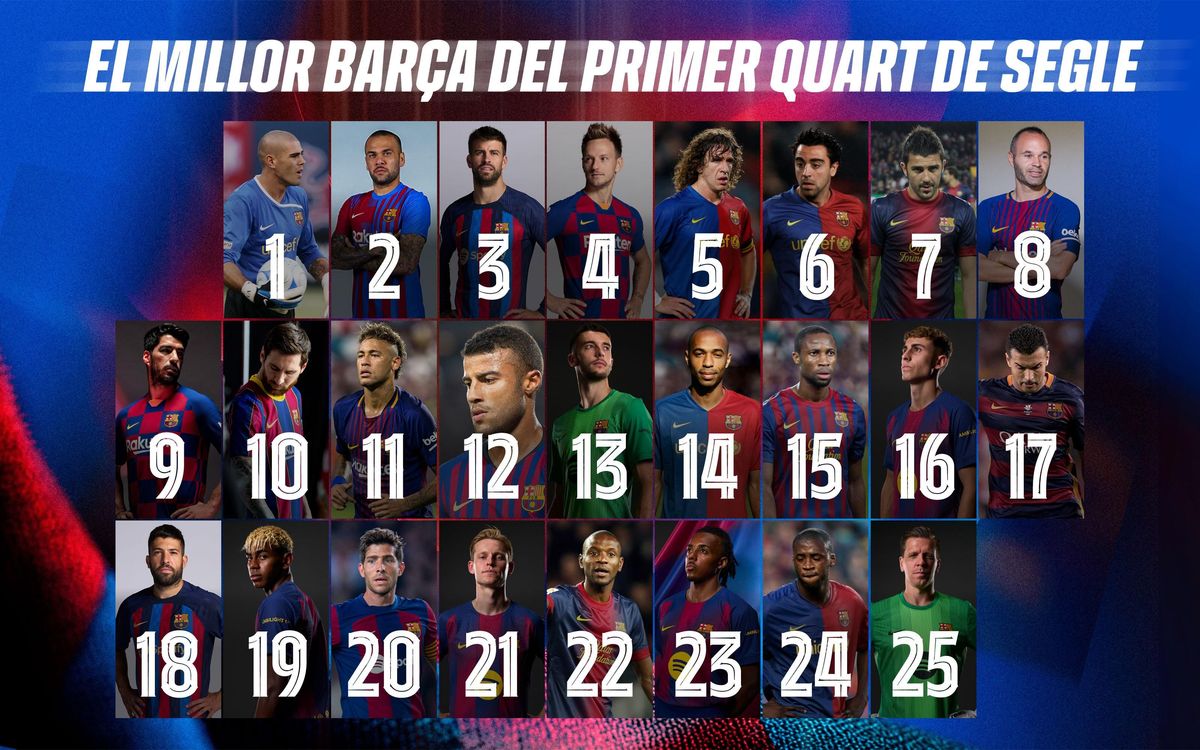 El millor Barça del primer quart del segle XXI