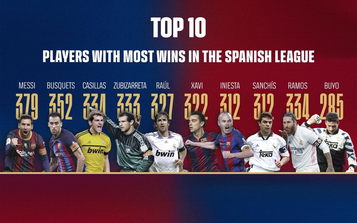 Figures updated 23 January 2026