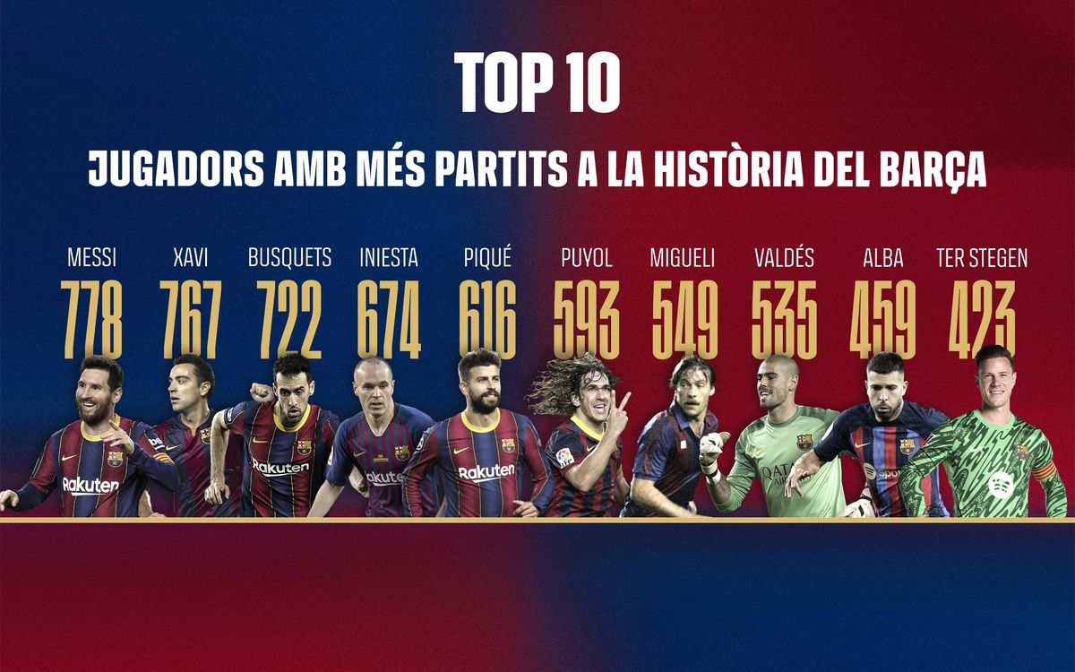 Dades actualitzades a 23 de gener del 2026