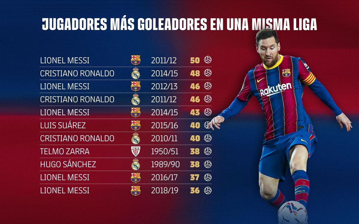 Datos actualizados a 23 de enero de 2026