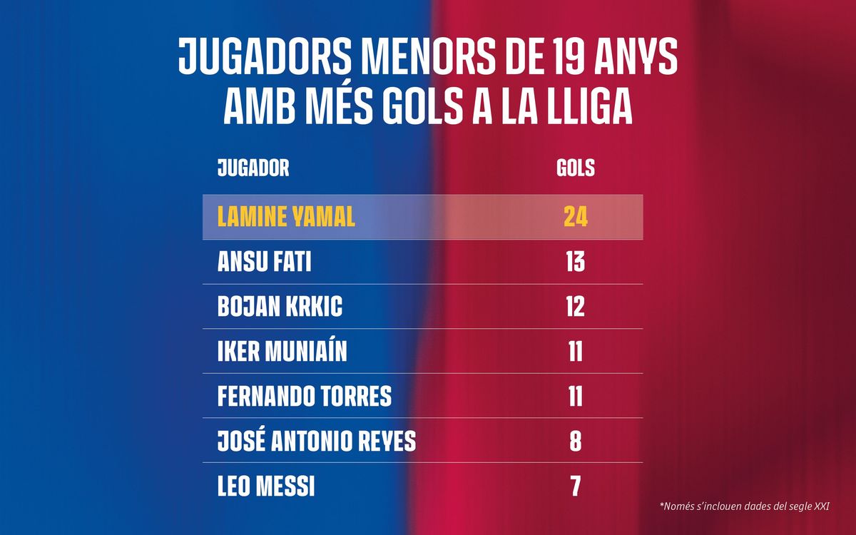 _GRAF_Lamine_Yamal_CAT