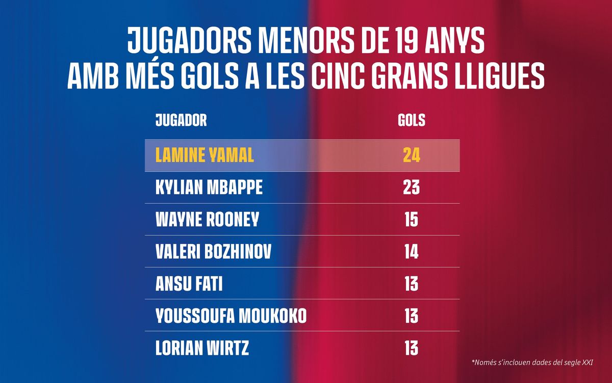 _GRAF_Lamine_Yamal_CAT2