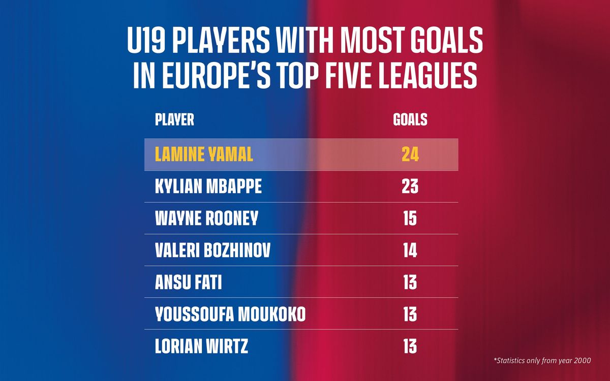 _GRAF_Lamine_Yamal_ENG2